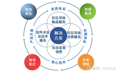 【打新必讀】天億馬估值解析 智慧城市解決方案提供商與信息系統集成服務