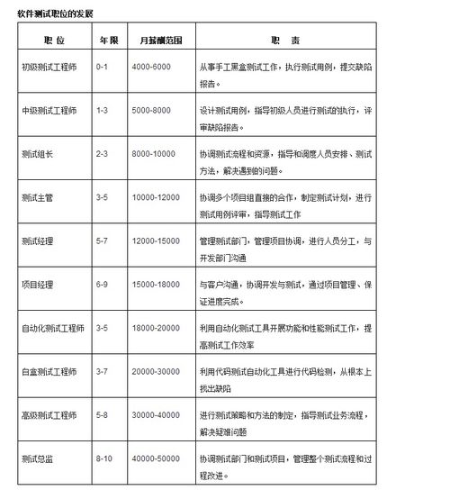 北京軟件測(cè)試與開發(fā)培訓(xùn)指南 價(jià)格、機(jī)構(gòu)選擇與博測(cè)、淘學(xué)解析